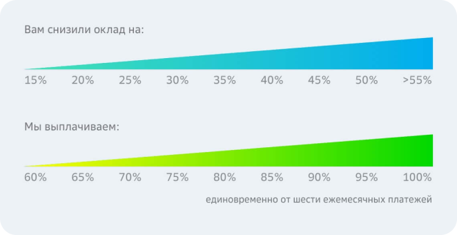 ТИПОВОЙ ДОГОВОР ОБЯЗАТЕЛЬНОГО СТРАХОВАНИЯ РАБОТНИКА ОТ НЕСЧАСТНЫХ СЛУЧАЕВ ПРОЕКТ